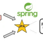 Spring-data-JPA-architecture