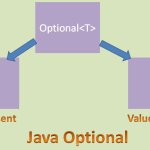 java-optional