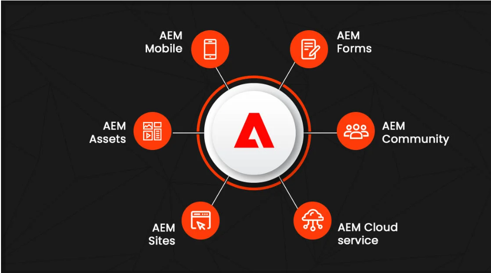 Complete Step-by-Step Guide to Setting Up a Local AEM Environment